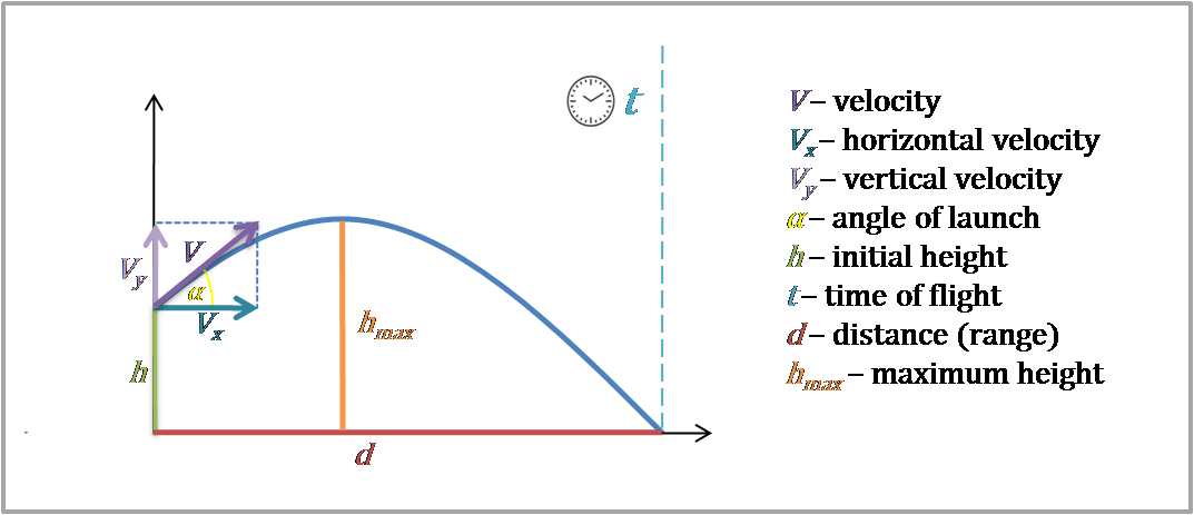 projectile-motion