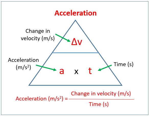 Image of an Acceleration Triangle