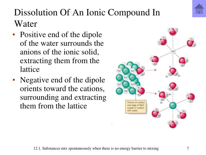 Image of the dissolution of an ionic compound