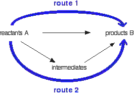 Image result for hess's
law